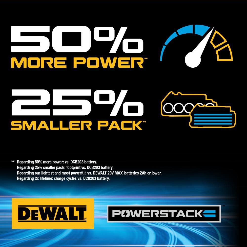 DeWalt DCF840E1 20V Impact Driver with PowerStack Battery